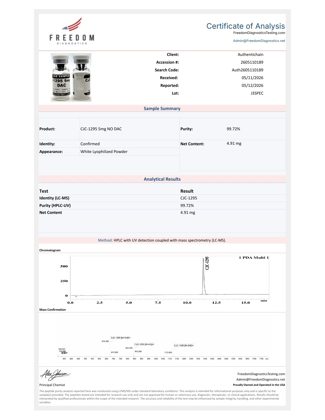 Certificate of Analysis
