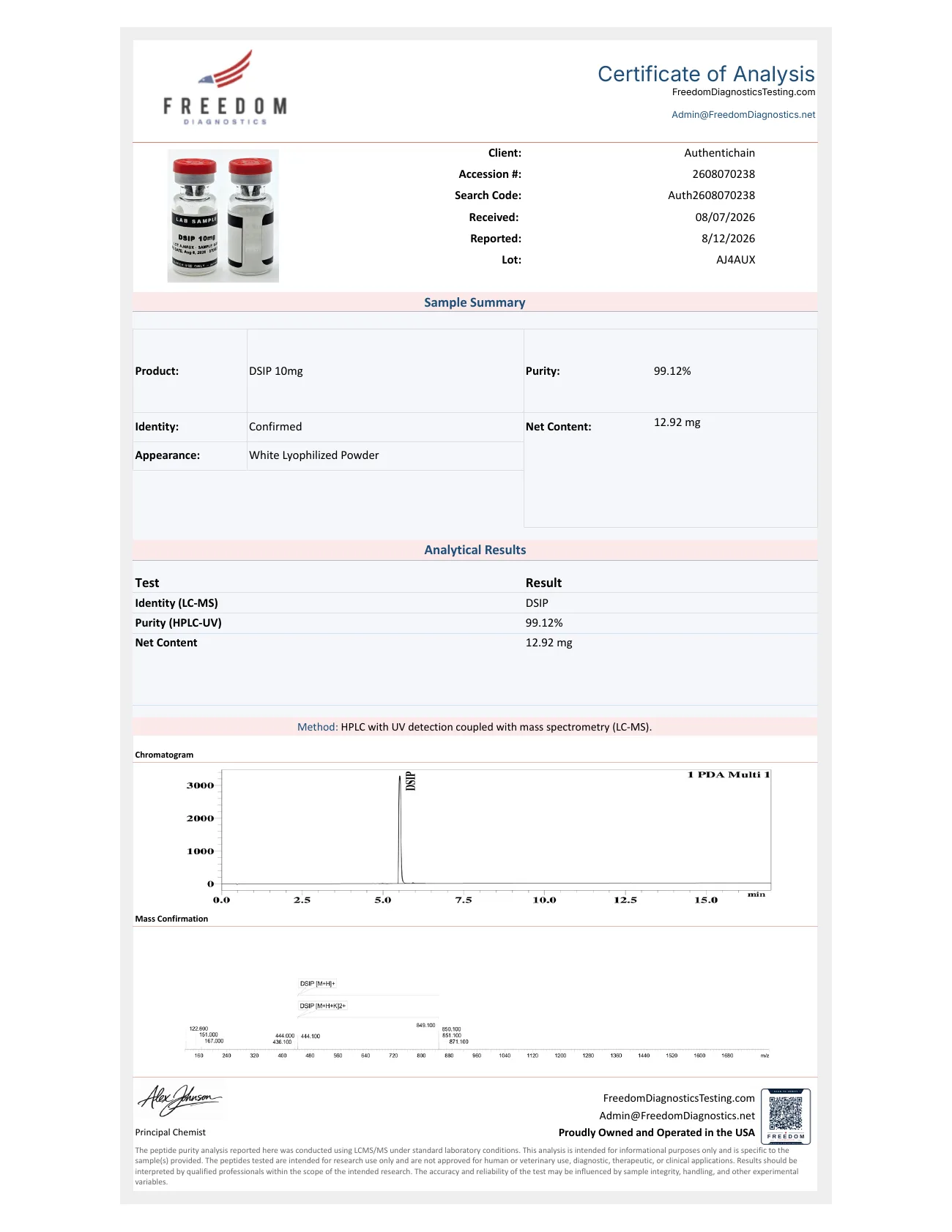 Certificate of Analysis