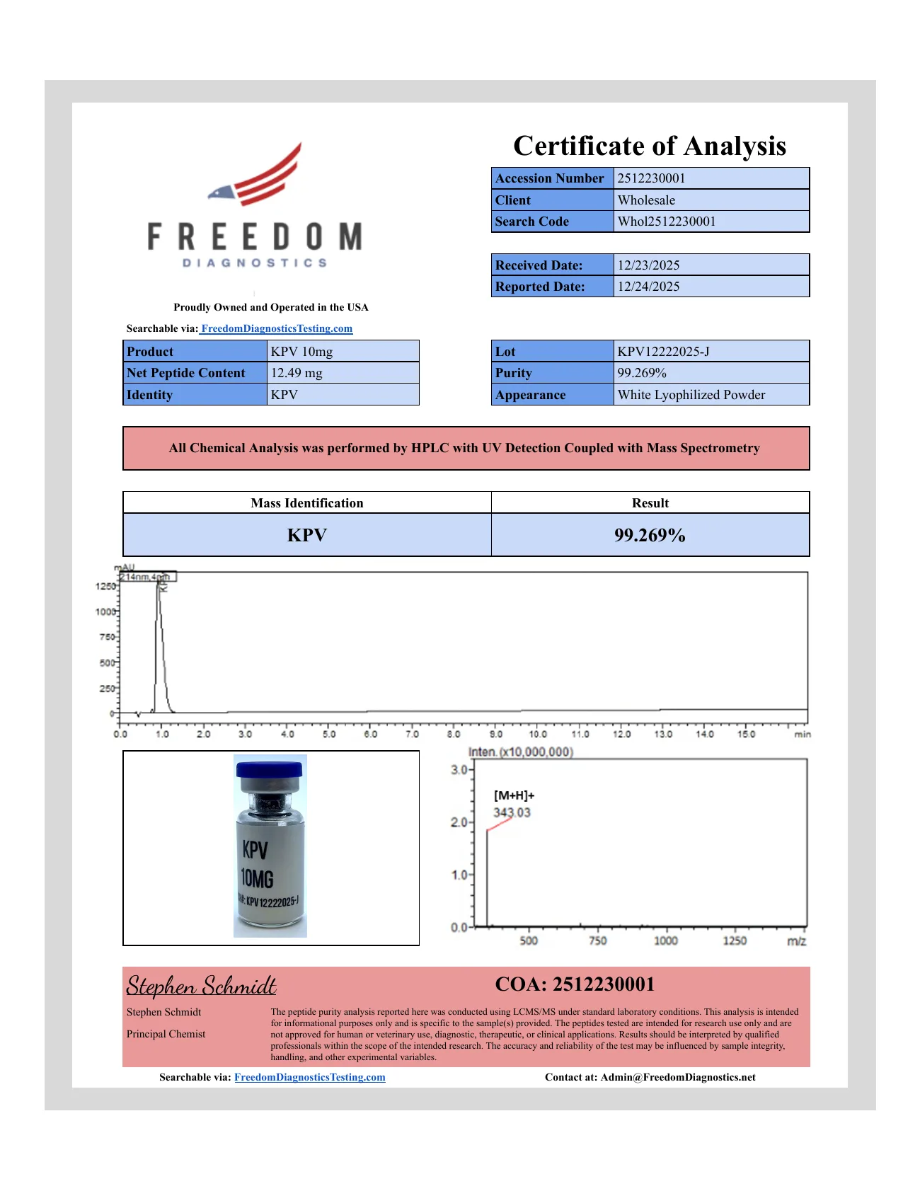 Certificate of Analysis