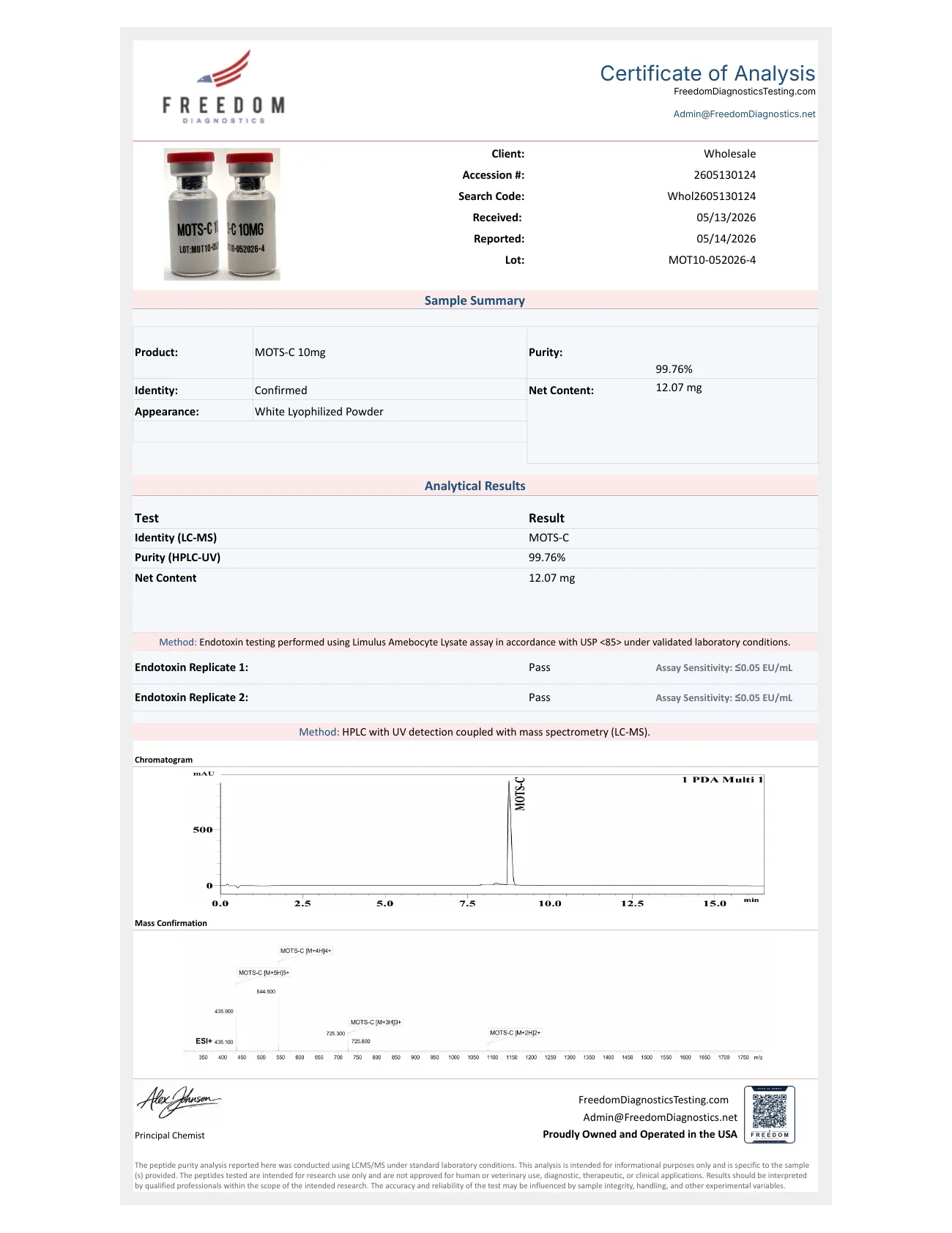 Certificate of Analysis