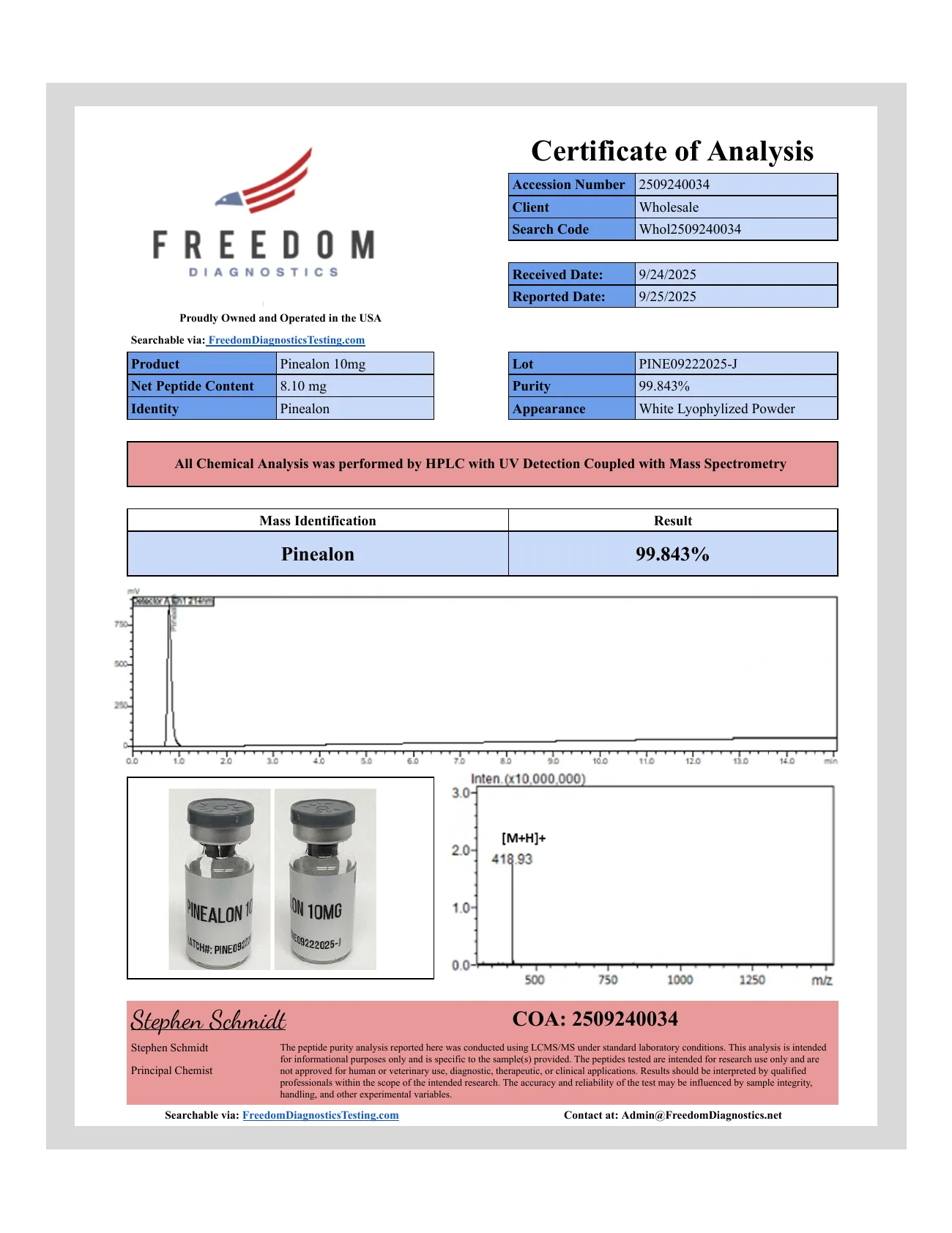 Certificate of Analysis