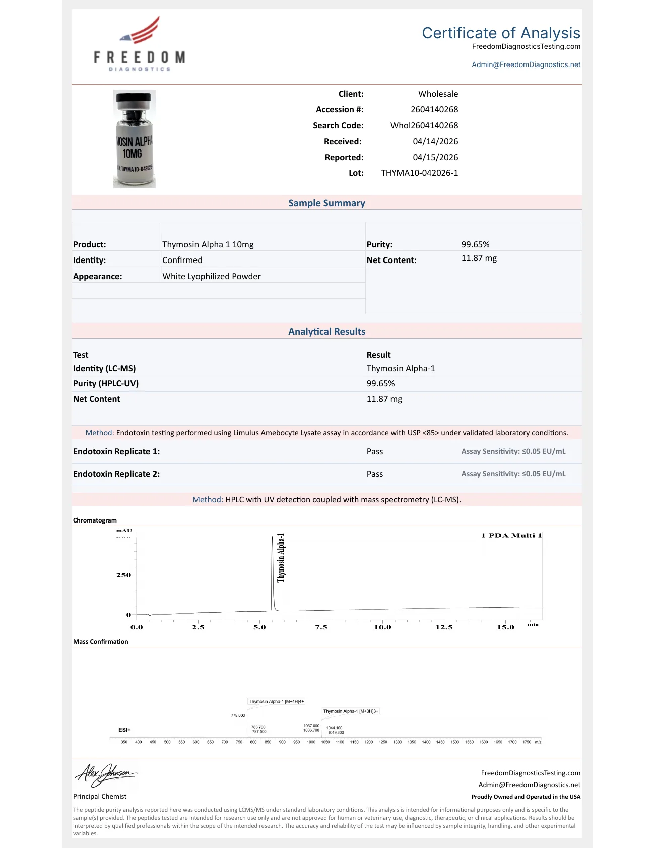 Certificate of Analysis